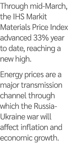 Through mid-March, the IHS Markit Materials Price Index advanced 33% year to date, reaching a new high  Energy prices   