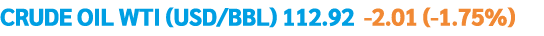 Crude Oil WTI (USD Bbl) 112 92 -2 01 (-1 75%) 