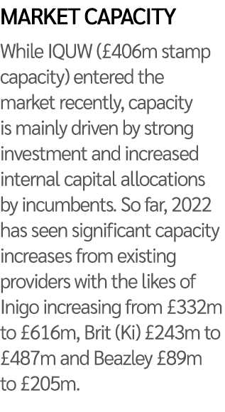 Market capacity While IQUW ( 406m stamp capacity) entered the market recently, capacity is mainly driven by strong in   