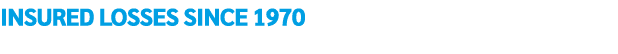 INSURED LOSSES SINCE 1970