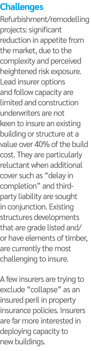 Challenges Refurbishment remodelling projects: significant reduction in appetite from the market, due to the complexi   