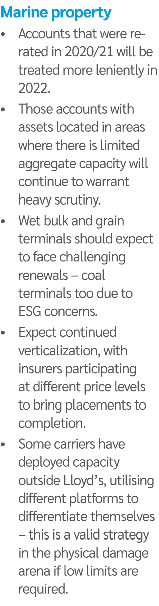 Marine property   Accounts that were re-rated in 2020 21 will be treated more leniently in 2022    Those accounts wit   