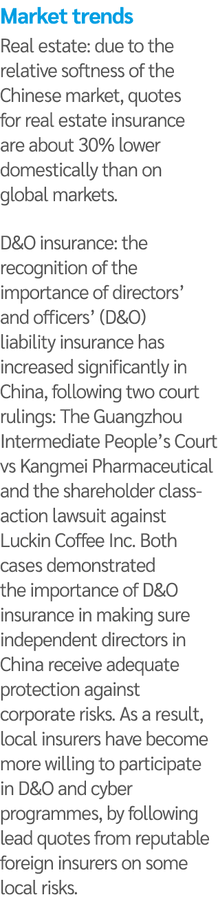 Market trends Real estate: due to the relative softness of the Chinese market, quotes for real estate insurance are a   